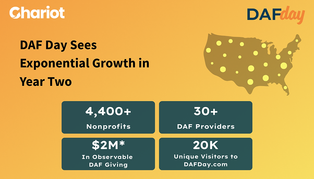 Daf Graph DAF Day Sees Exponential Growth in Year Two, Moving Millions in DAF ...